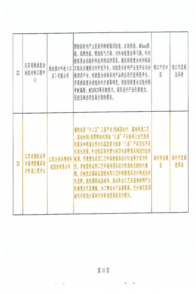 江蘇省塑性成形與高精度模具設(shè)計(jì)制造工程中心-發(fā)改委_頁(yè)面_4_副本.jpg